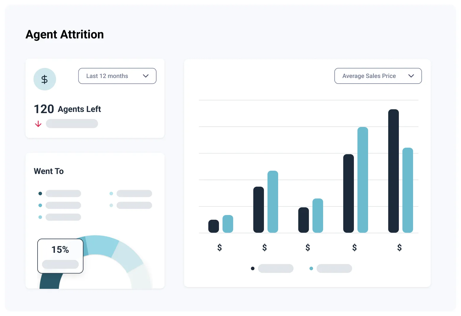 Courted The future of real estate